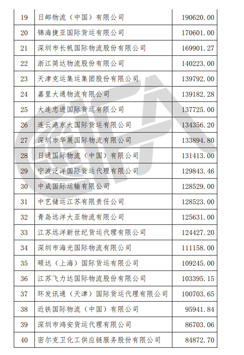 辽宁国际物流全解析：从大连海运货代到中欧班列，读懂东北跨境通道